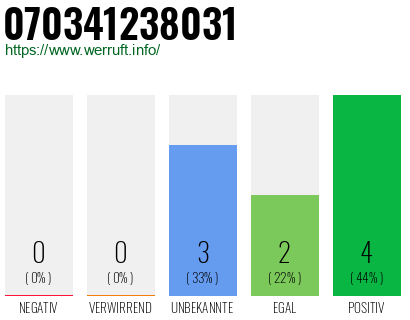 Rufnummer 070341238031 Telefonnummer 070341238031
