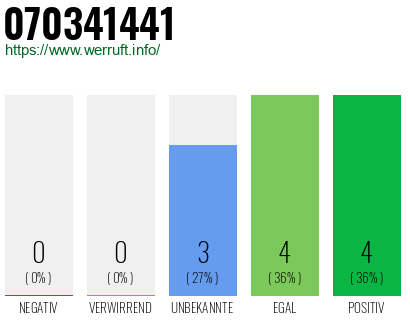 Rufnummer 070341441 Telefonnummer 070341441