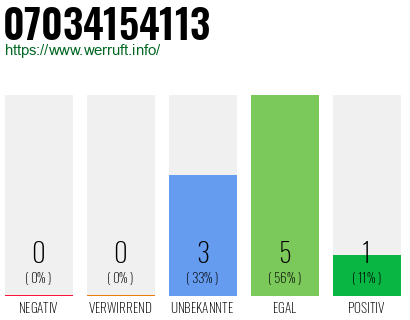 Rufnummer 07034154113 Telefonnummer 07034154113