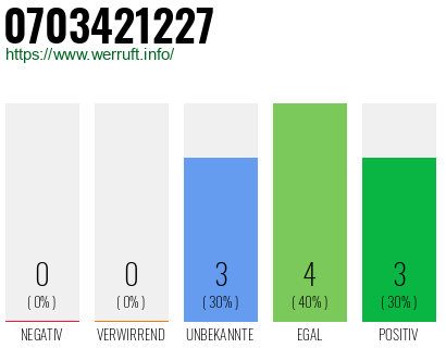 Rufnummer 0703421227 Telefonnummer 0703421227