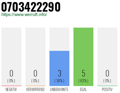 Rufnummer 0703422290 Telefonnummer 0703422290