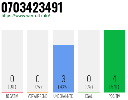 Rufnummer 0703423491 Telefonnummer 0703423491