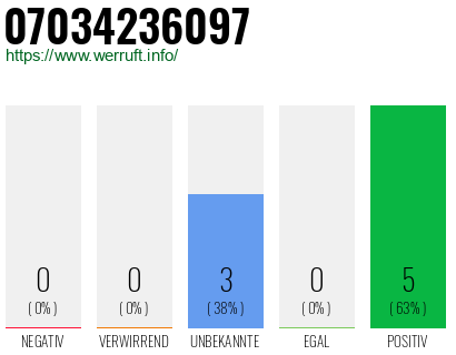 Rufnummer 07034236097 Telefonnummer 07034236097