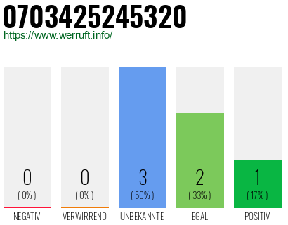Rufnummer 0703425245320 Telefonnummer 0703425245320