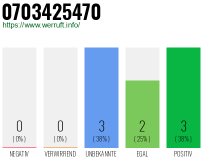 Rufnummer 0703425470 Telefonnummer 0703425470