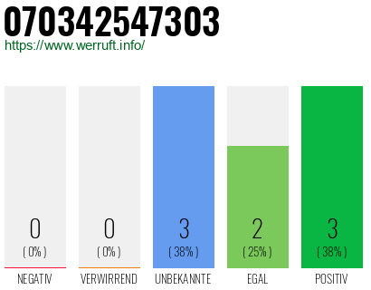 Rufnummer 070342547303 Telefonnummer 070342547303
