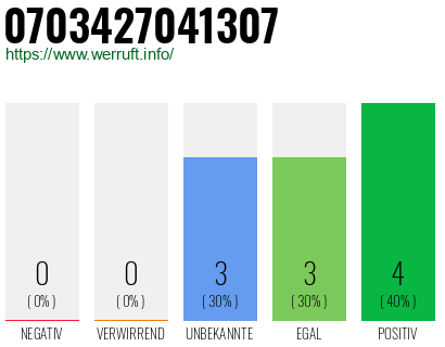 Rufnummer 0703427041307 Telefonnummer 0703427041307