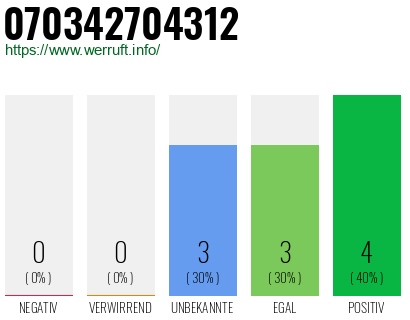 Rufnummer 070342704312 Telefonnummer 070342704312