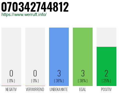 Rufnummer 070342744812 Telefonnummer 070342744812