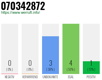 Rufnummer 070342872 Telefonnummer 070342872