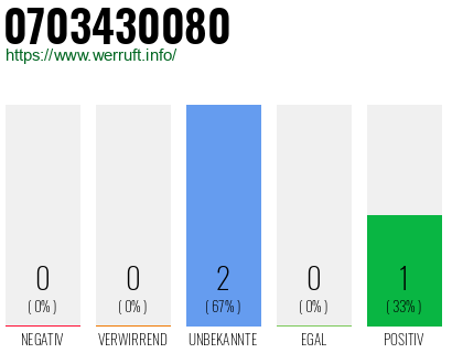 Rufnummer 0703430080 Telefonnummer 0703430080