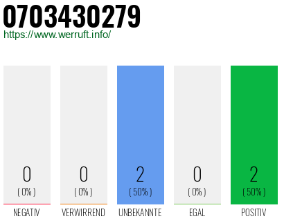 Rufnummer 0703430279 Telefonnummer 0703430279