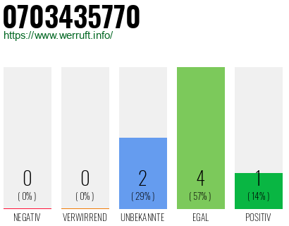 Rufnummer 0703435770 Telefonnummer 0703435770