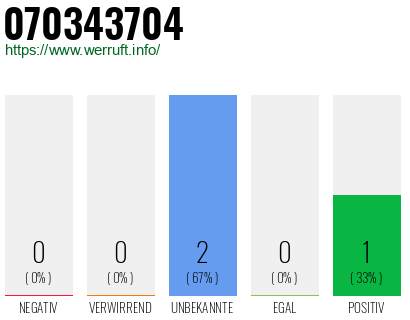 Rufnummer 070343704 Telefonnummer 070343704
