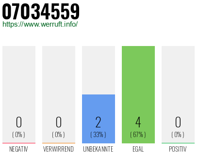Rufnummer 07034559 Telefonnummer 07034559