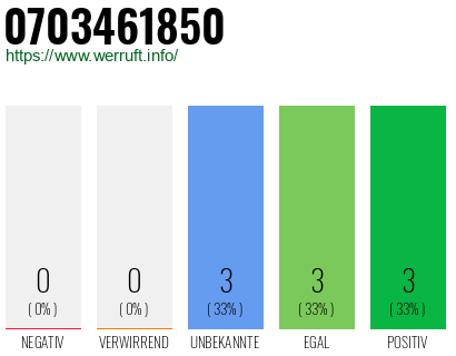 Rufnummer 0703461850 Telefonnummer 0703461850