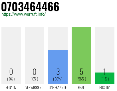 Rufnummer 0703464466 Telefonnummer 0703464466