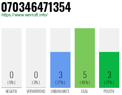 Rufnummer 070346471354 Telefonnummer 070346471354