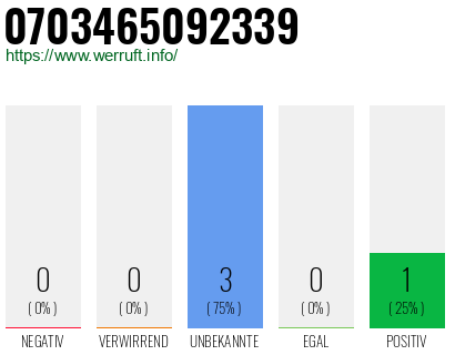 Rufnummer 0703465092339 Telefonnummer 0703465092339