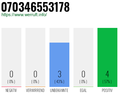 Rufnummer 070346553178 Telefonnummer 070346553178