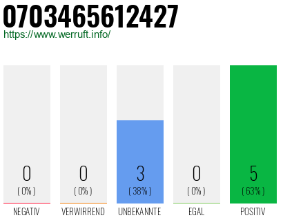 Rufnummer 0703465612427 Telefonnummer 0703465612427