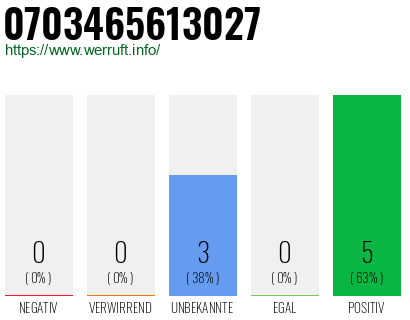 Rufnummer 0703465613027 Telefonnummer 0703465613027