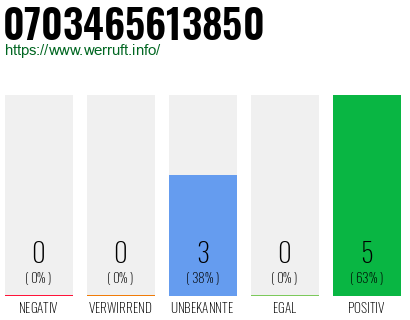 Rufnummer 0703465613850 Telefonnummer 0703465613850