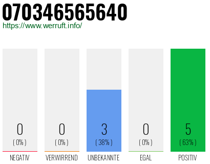 Rufnummer 070346565640 Telefonnummer 070346565640