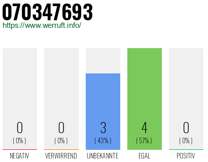 Rufnummer 070347693 Telefonnummer 070347693