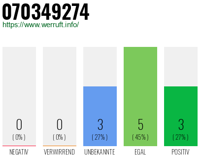 Rufnummer 070349274 Telefonnummer 070349274