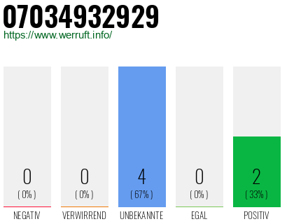 Rufnummer 07034932929 Telefonnummer 07034932929