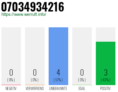 Rufnummer 07034934216 Telefonnummer 07034934216