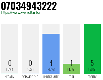 Rufnummer 07034943222 Telefonnummer 07034943222