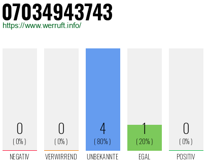 Rufnummer 07034943743 Telefonnummer 07034943743