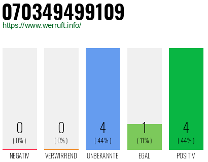 Rufnummer 070349499109 Telefonnummer 070349499109