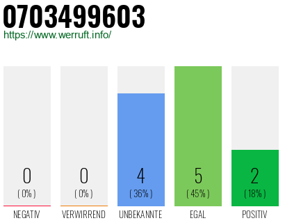 Rufnummer 0703499603 Telefonnummer 0703499603