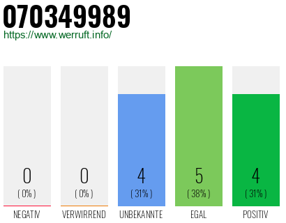 Rufnummer 070349989 Telefonnummer 070349989