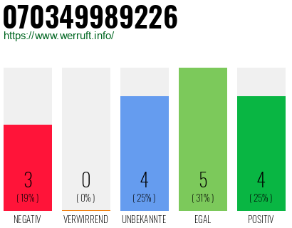 Rufnummer 070349989226 Telefonnummer 070349989226