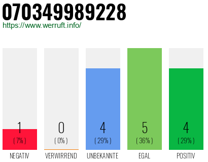Rufnummer 070349989228 Telefonnummer 070349989228