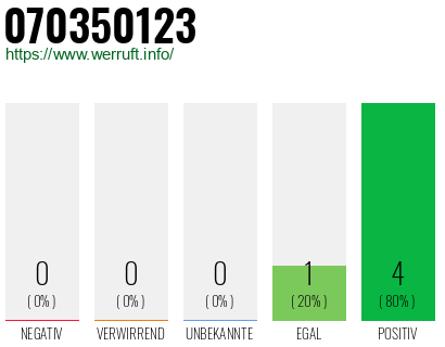Rufnummer 070350123 Telefonnummer 070350123
