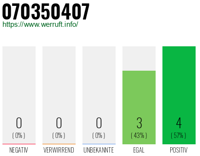 Rufnummer 070350407 Telefonnummer 070350407