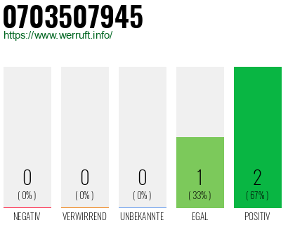 Rufnummer 0703507945 Telefonnummer 0703507945