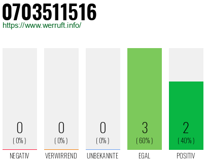 Rufnummer 0703511516 Telefonnummer 0703511516