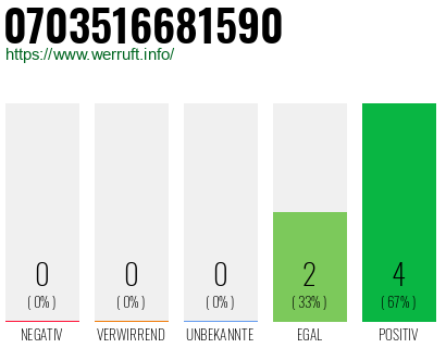 Rufnummer 0703516681590 Telefonnummer 0703516681590