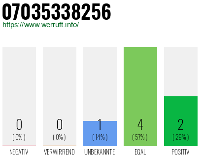Rufnummer 07035338256 Telefonnummer 07035338256