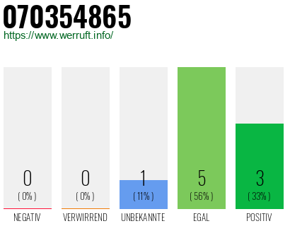 Rufnummer 070354865 Telefonnummer 070354865