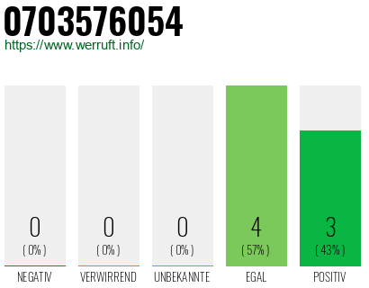 Rufnummer 0703576054 Telefonnummer 0703576054