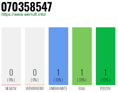 Rufnummer 070358547 Telefonnummer 070358547