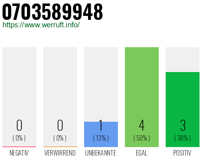Rufnummer 0703589948 Telefonnummer 0703589948