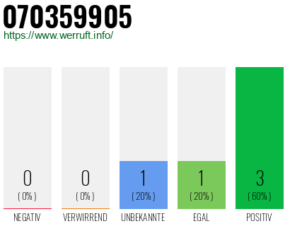 Rufnummer 070359905 Telefonnummer 070359905